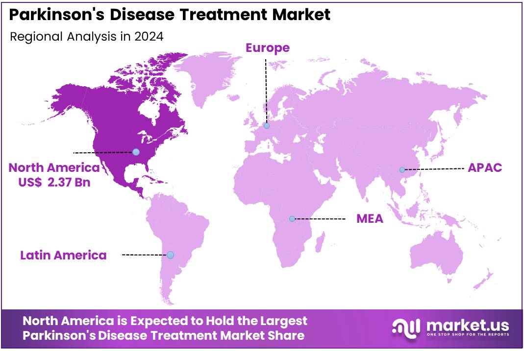 Parkinson's Disease Treatment Market Regions