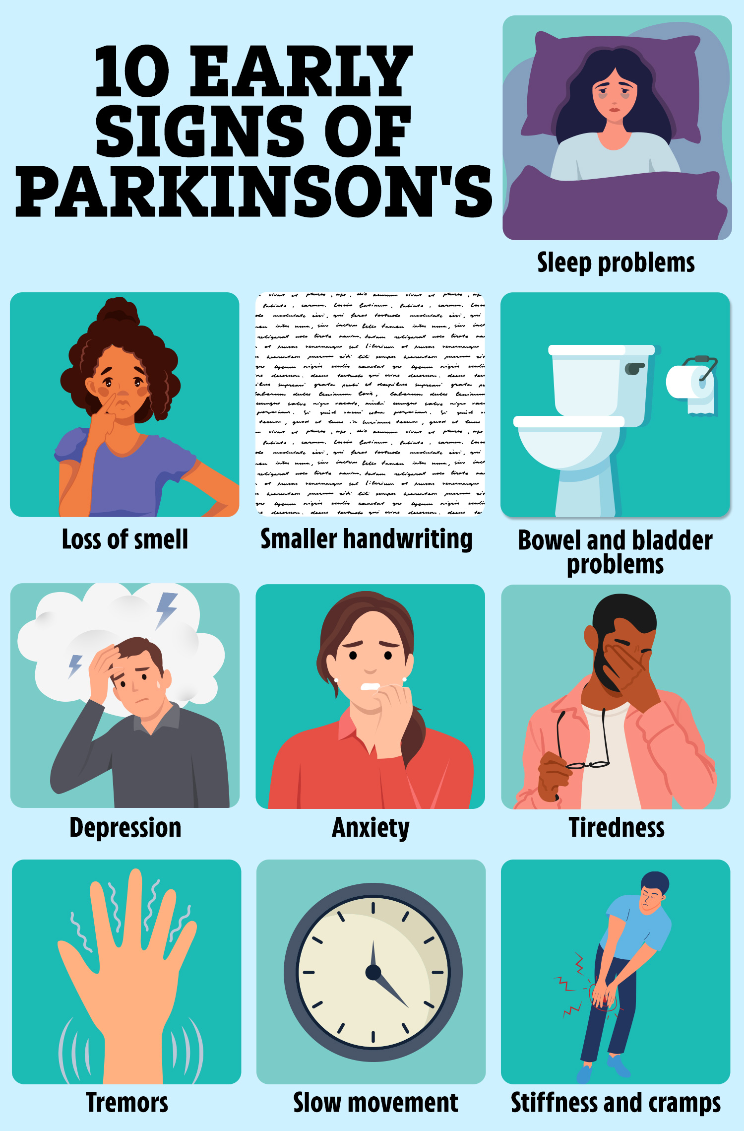 a poster showing the early signs of parkinson 's