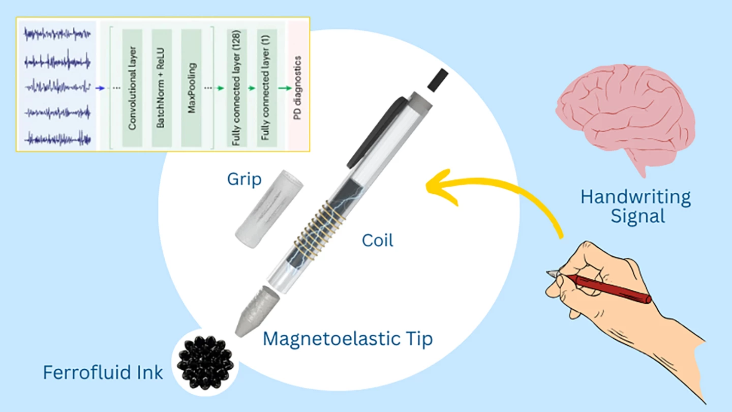 A diagram of the pen
